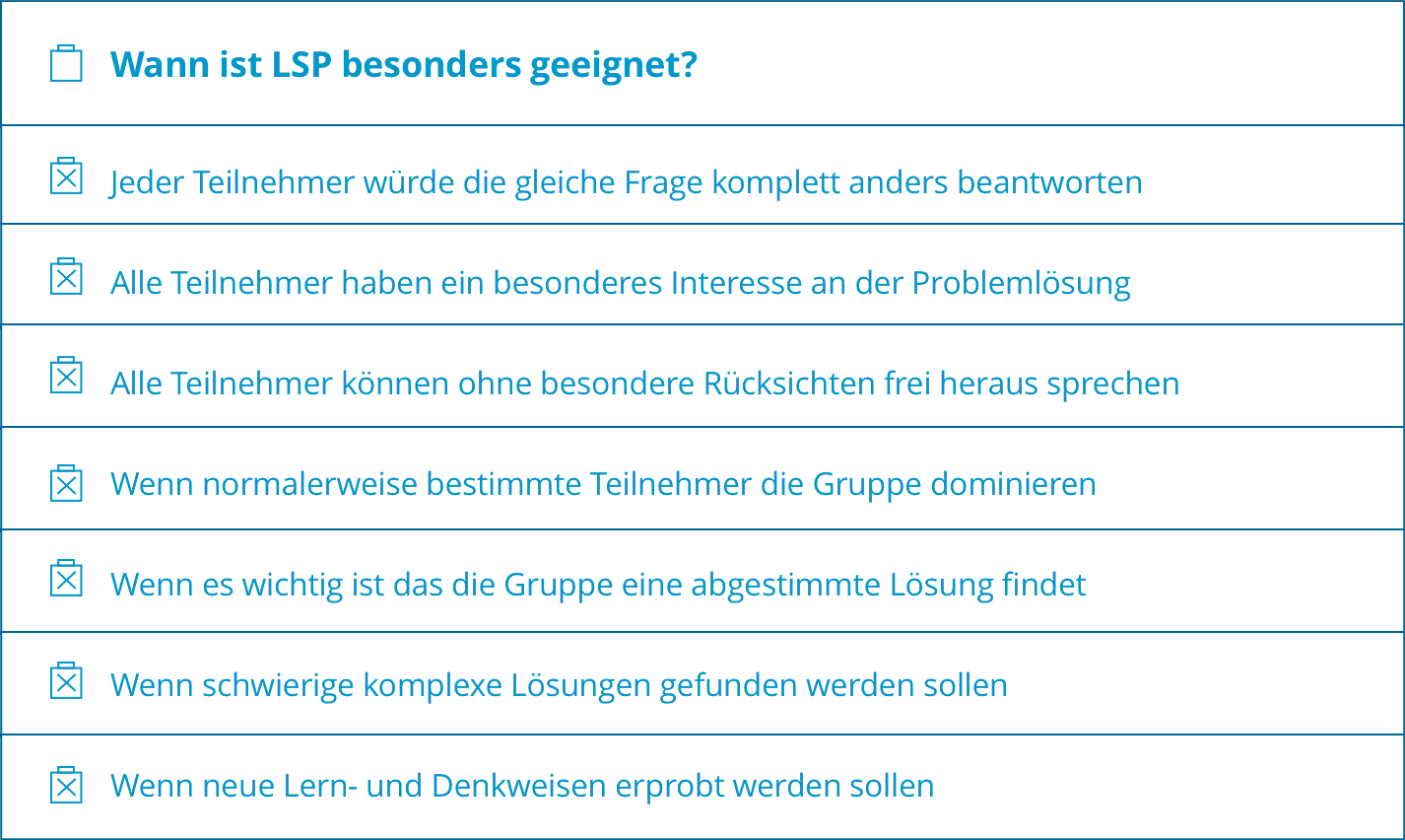 LSP Checkliste