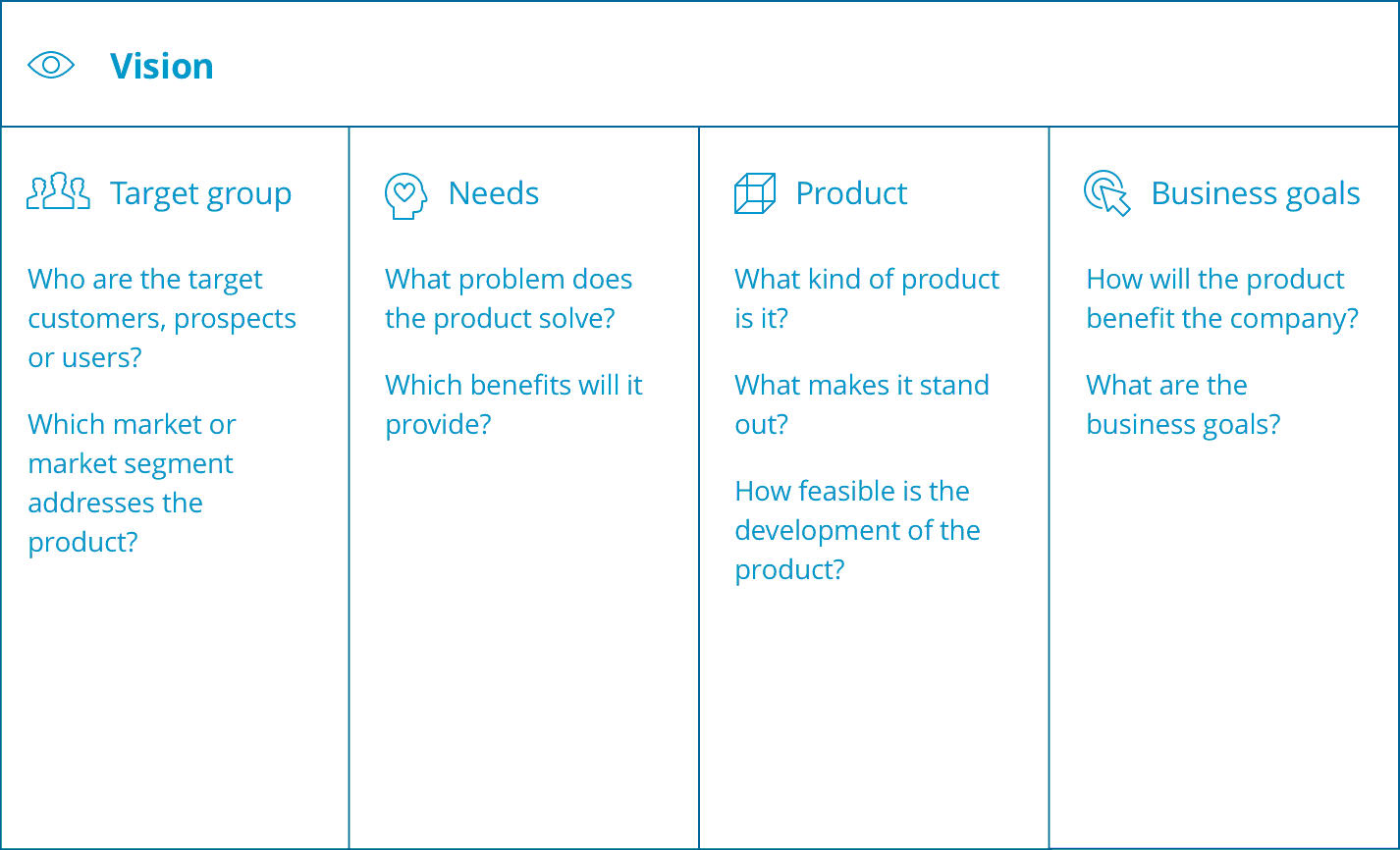 Product Vision Board Template