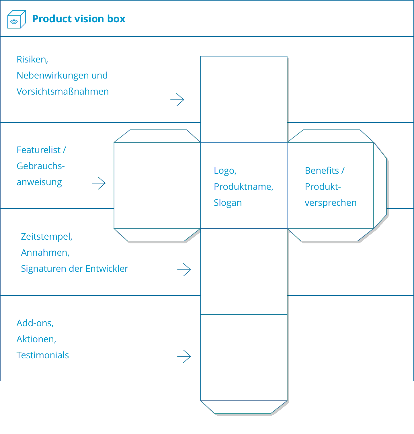 Product Vision Box Template